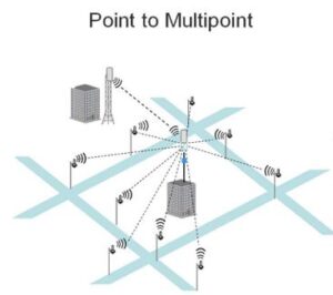 point1