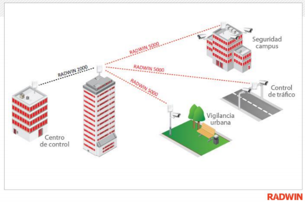 radwin-multipoint